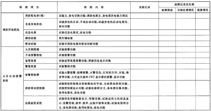 建筑消防設(shè)施檢測記錄表