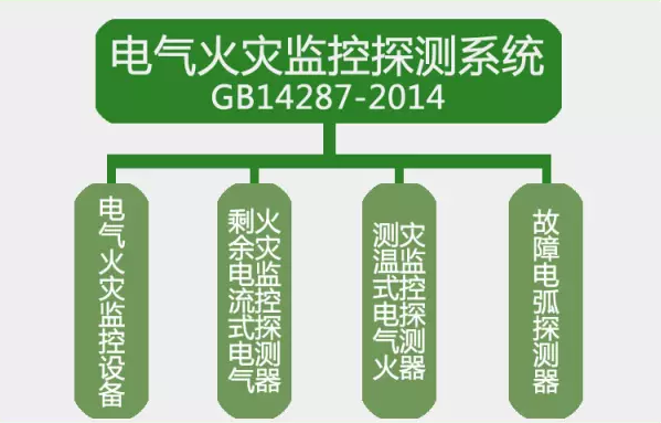 GB14287-2014<a href=http://www.fsdianxin.com/dianqihuozai/ target=_blank class=infotextkey>電氣火災(zāi)監(jiān)控</a>探測系統(tǒng)