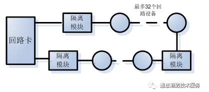 FC18消防主機(jī)如何判斷回路短路點(diǎn)位置