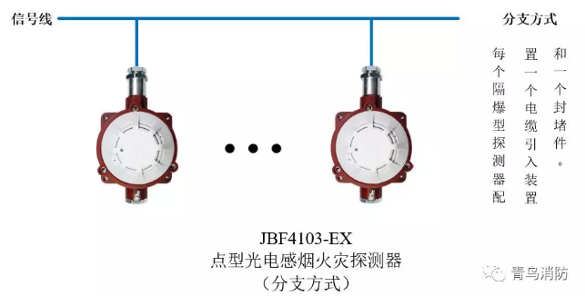 青鳥消防JTY-GD-JBF4103-Ex防爆點(diǎn)型光電感煙火災(zāi)探測(cè)器(隔爆型)分支方式接線圖