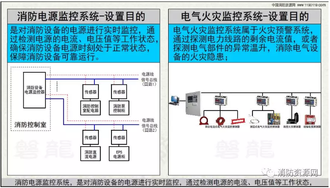 消防設(shè)備電源監(jiān)控系統(tǒng)與<a href=http://www.fsdianxin.com/dianqihuozai/ target=_blank class=infotextkey>電氣火災(zāi)監(jiān)控</a>系統(tǒng)的區(qū)別