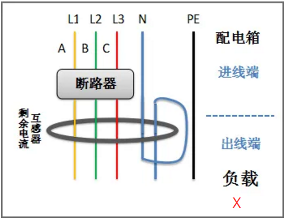 零線重復穿入剩余電流互感器